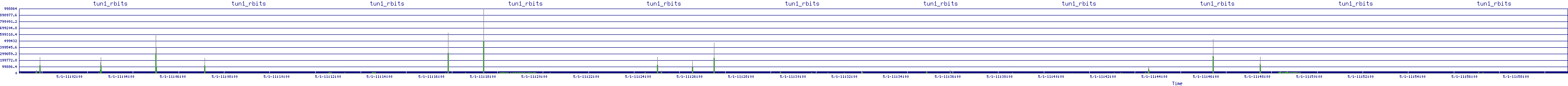 /2025/05/01/11/tun1_rbits.png