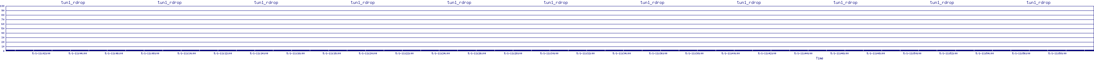 /2025/05/01/11/tun1_rdrop.png