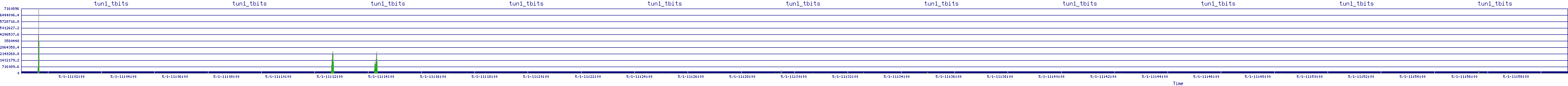 /2025/05/01/11/tun1_tbits.png