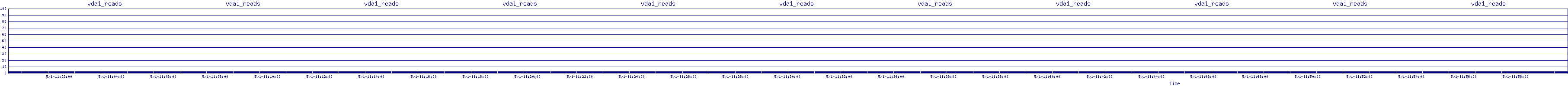 /2025/05/01/11/vda1_reads.png