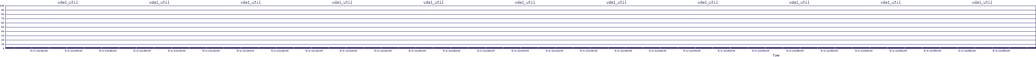 /2025/05/01/11/vda1_util.png
