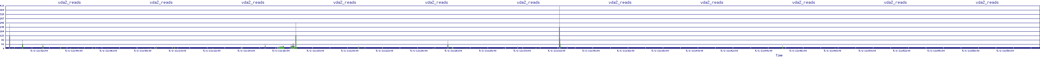 /2025/05/01/11/vda2_reads.png
