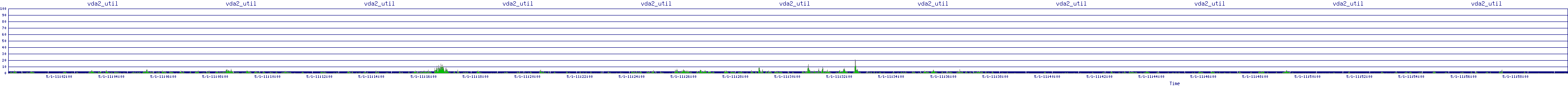 /2025/05/01/11/vda2_util.png
