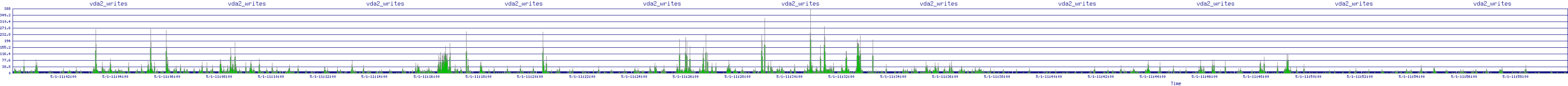 /2025/05/01/11/vda2_writes.png