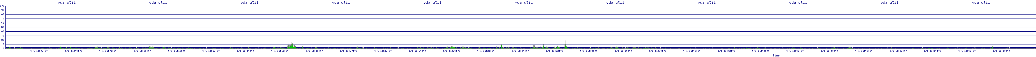 /2025/05/01/11/vda_util.png