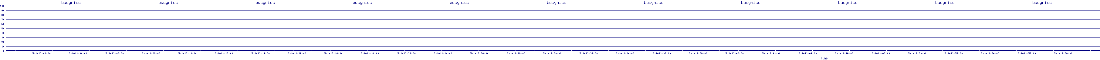 /2025/05/01/12/busynics.png