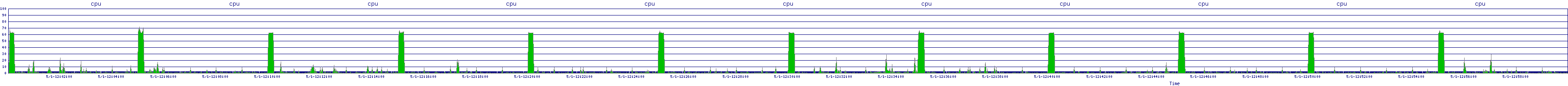 /2025/05/01/12/cpu.png