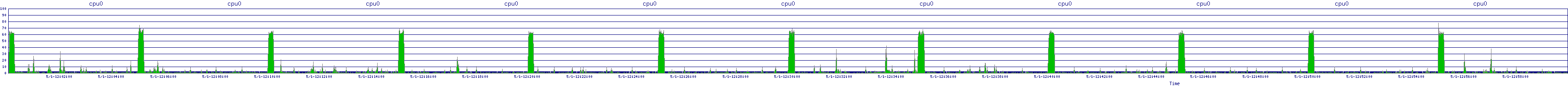 /2025/05/01/12/cpu0.png