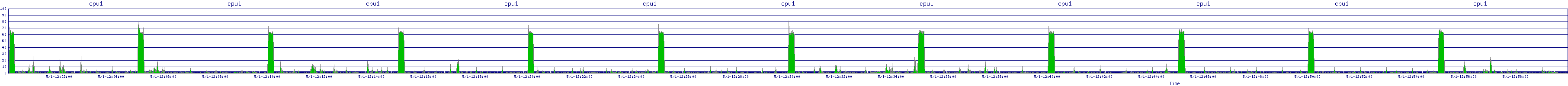 /2025/05/01/12/cpu1.png
