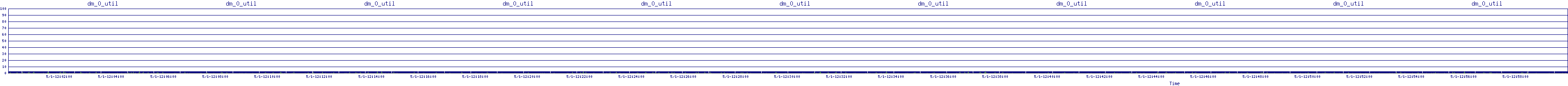 /2025/05/01/12/dm_0_util.png