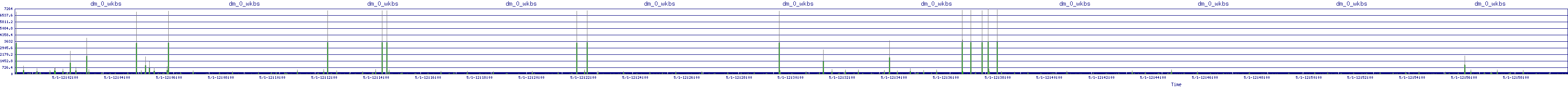 /2025/05/01/12/dm_0_wkbs.png