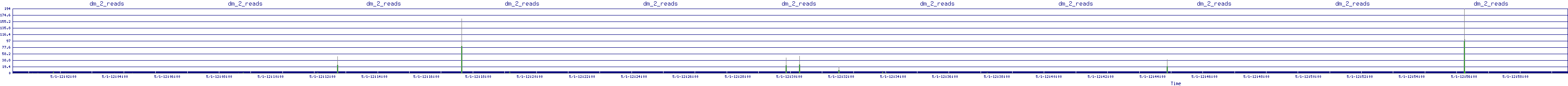 /2025/05/01/12/dm_2_reads.png