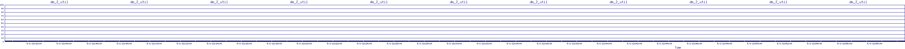 /2025/05/01/12/dm_2_util.png