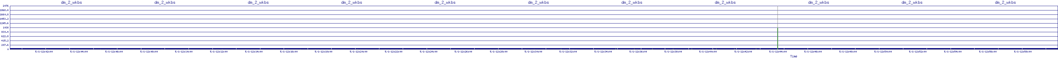 /2025/05/01/12/dm_2_wkbs.png