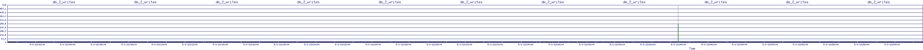 /2025/05/01/12/dm_2_writes.png