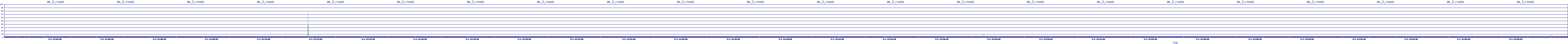 /2025/05/01/12/dm_3_reads.png