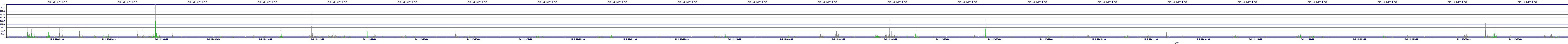 /2025/05/01/12/dm_3_writes.png