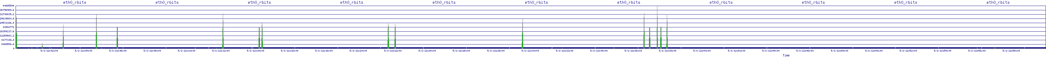 /2025/05/01/12/eth0_rbits.png