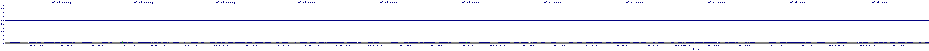/2025/05/01/12/eth0_rdrop.png