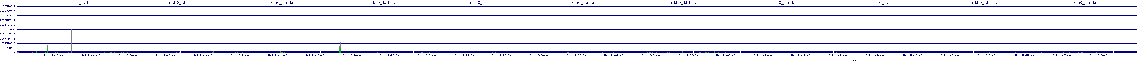 /2025/05/01/12/eth0_tbits.png