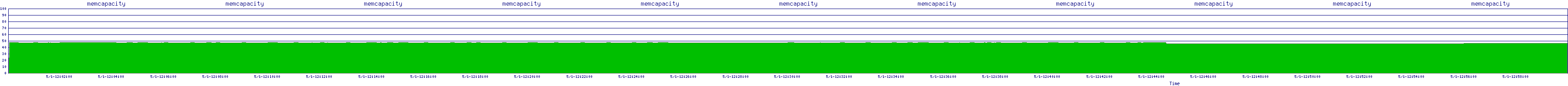 /2025/05/01/12/memcapacity.png