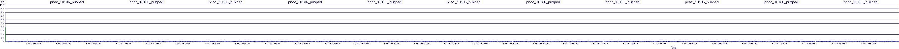 /2025/05/01/12/proc_10136_pumped.png