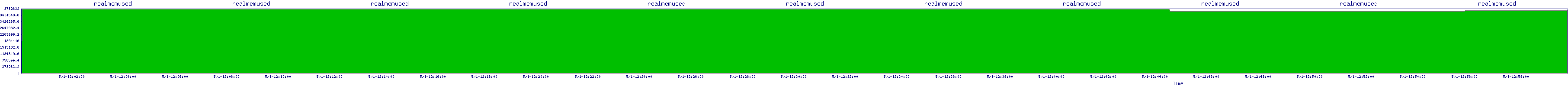 /2025/05/01/12/realmemused.png
