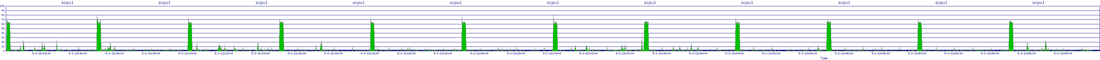 /2025/05/01/12/scpu1.png
