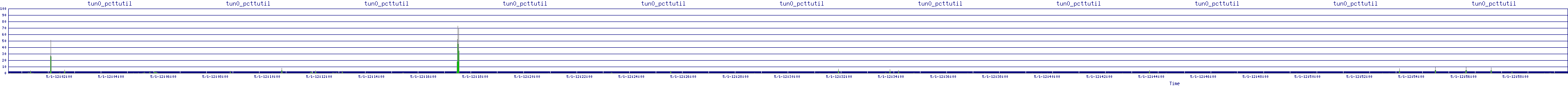 /2025/05/01/12/tun0_pcttutil.png