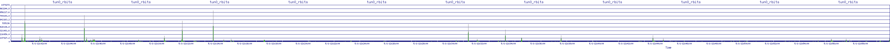 /2025/05/01/12/tun0_rbits.png