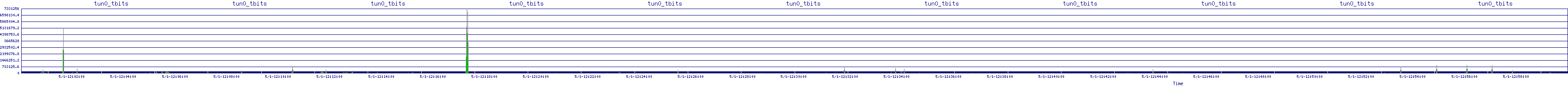 /2025/05/01/12/tun0_tbits.png