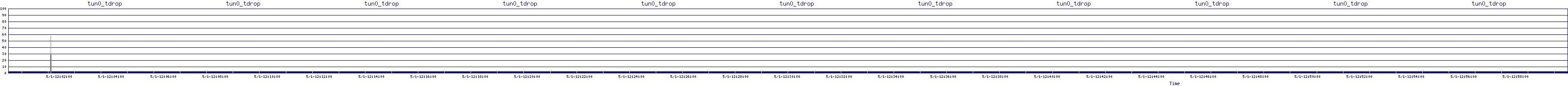 /2025/05/01/12/tun0_tdrop.png