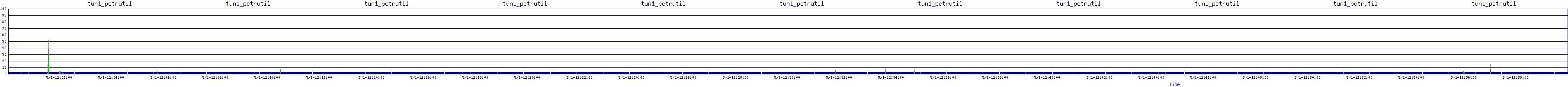 /2025/05/01/12/tun1_pctrutil.png