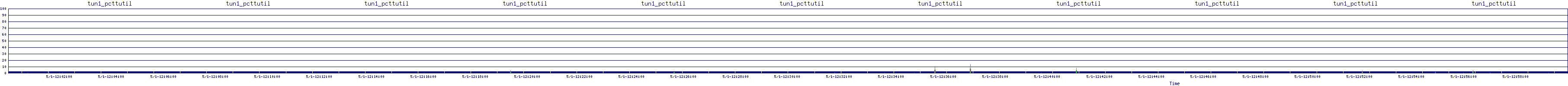 /2025/05/01/12/tun1_pcttutil.png