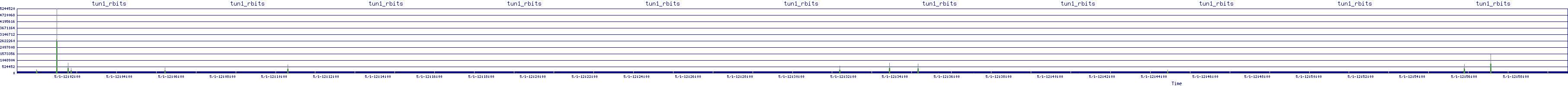 /2025/05/01/12/tun1_rbits.png