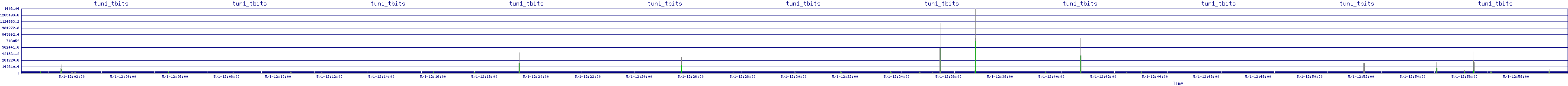/2025/05/01/12/tun1_tbits.png