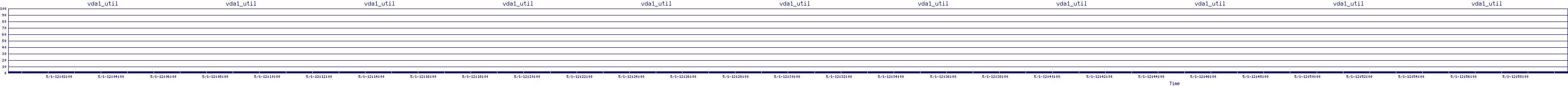/2025/05/01/12/vda1_util.png