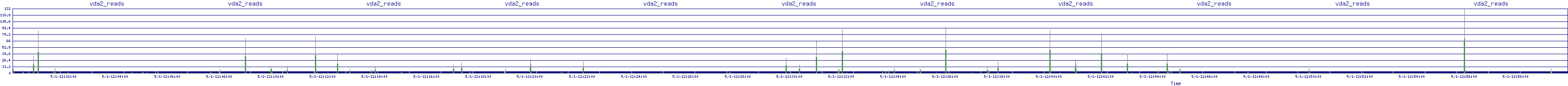 /2025/05/01/12/vda2_reads.png