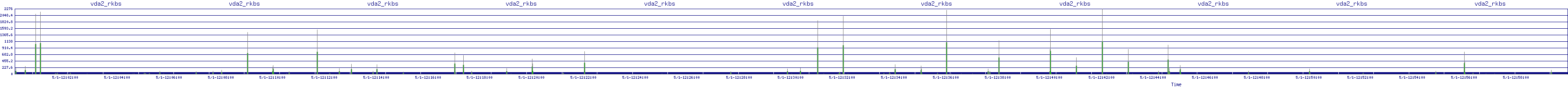 /2025/05/01/12/vda2_rkbs.png