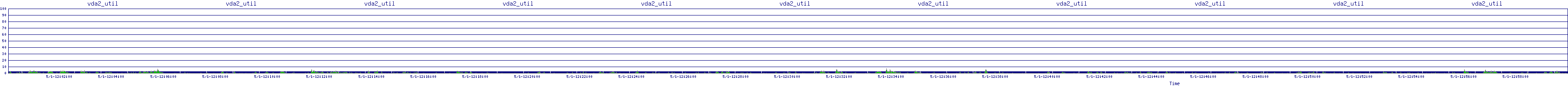 /2025/05/01/12/vda2_util.png