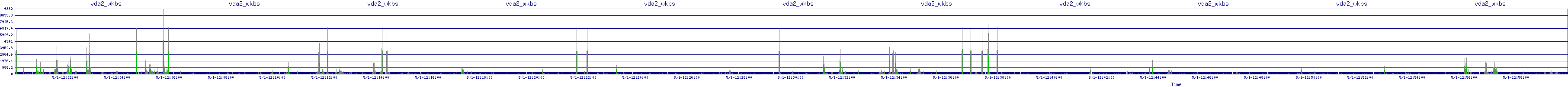 /2025/05/01/12/vda2_wkbs.png
