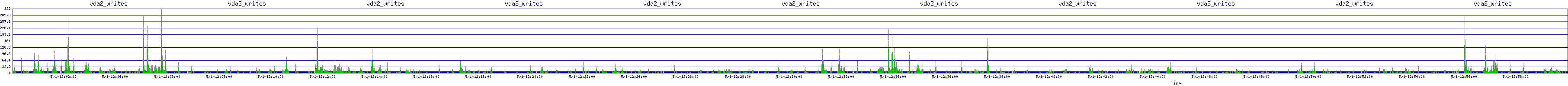/2025/05/01/12/vda2_writes.png