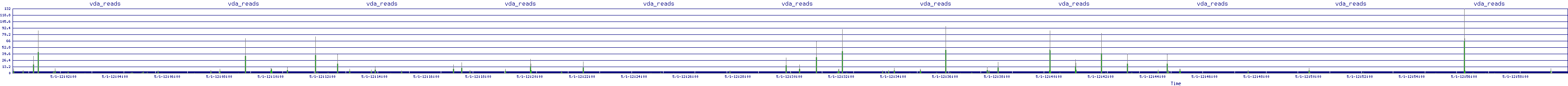/2025/05/01/12/vda_reads.png