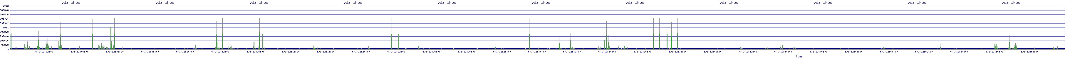 /2025/05/01/12/vda_wkbs.png
