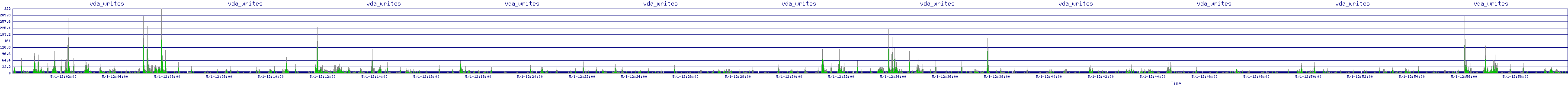 /2025/05/01/12/vda_writes.png