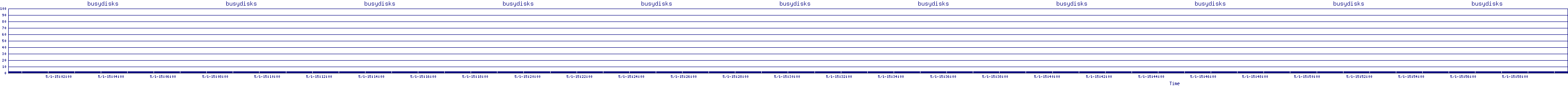 /2025/05/01/15/busydisks.png