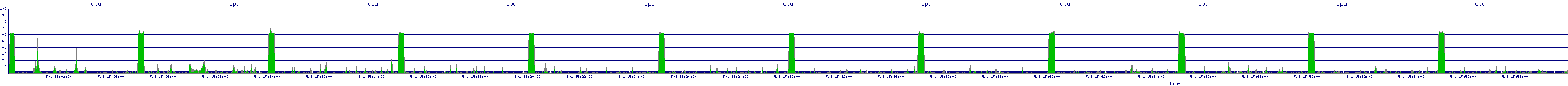 /2025/05/01/15/cpu.png