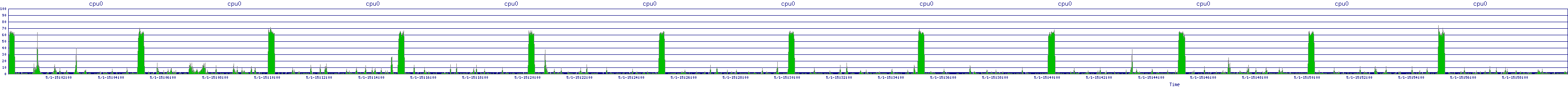 /2025/05/01/15/cpu0.png