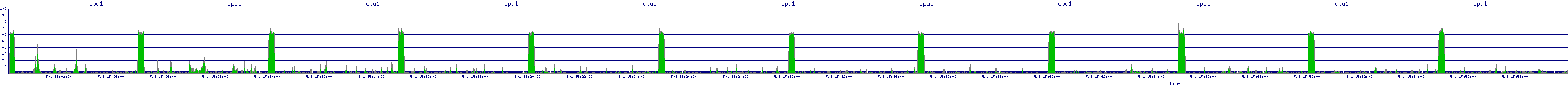 /2025/05/01/15/cpu1.png