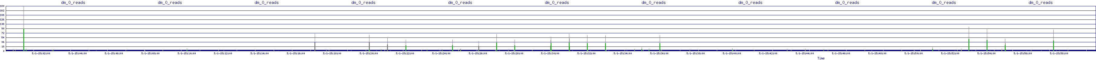 /2025/05/01/15/dm_0_reads.png